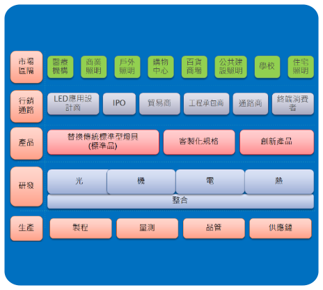 拓普股份有限公司